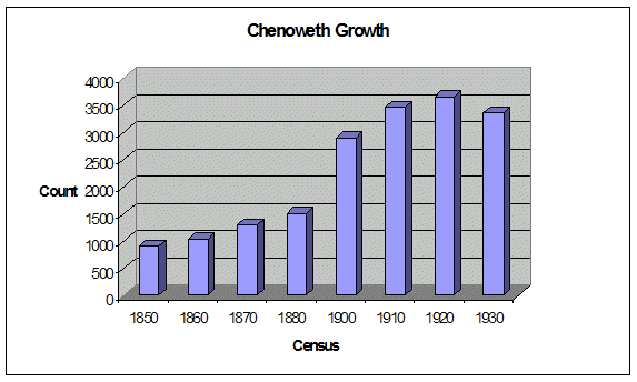 [GRAPH]